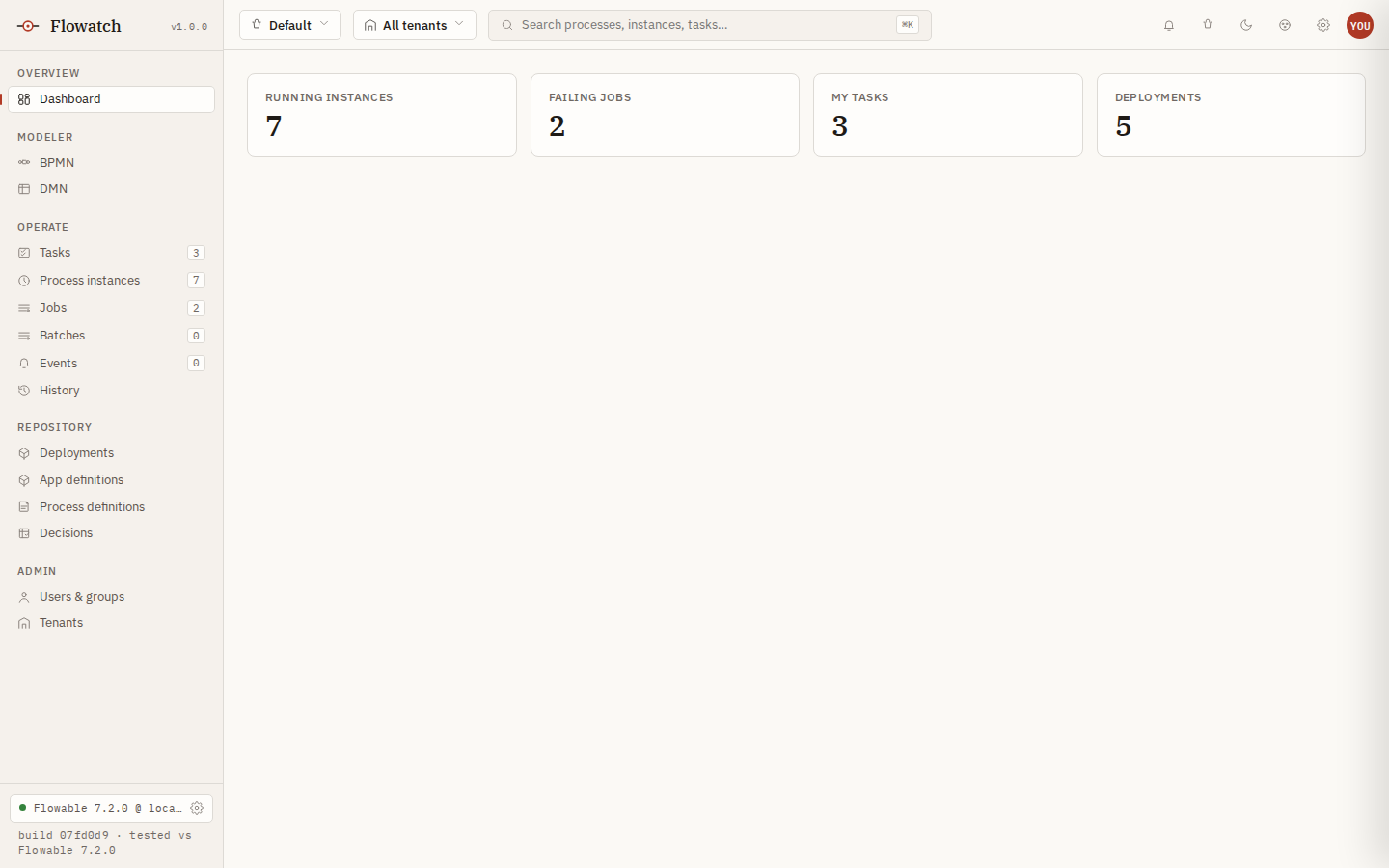Flowatch Dashboard in the editorial look (light theme): process-engine overview tiles for deployments, running instances, open tasks, and jobs.