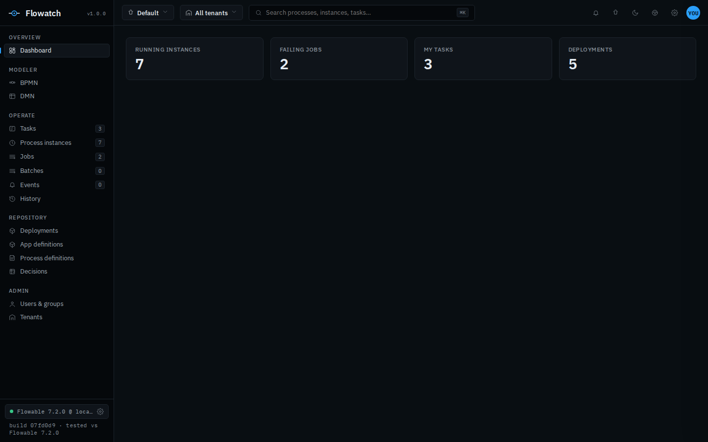 Flowatch Dashboard in the industrial look (dark theme): the same overview in the industrial type identity.