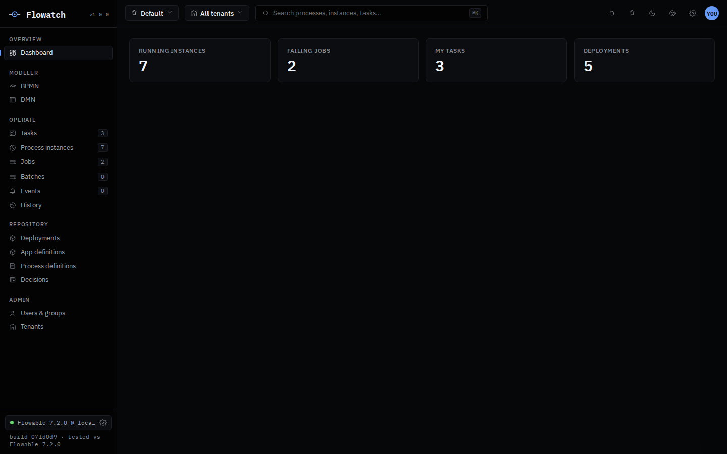 Flowatch Dashboard in the terminal look (dark theme): the same overview in a monospace, high-contrast dark identity.